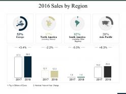 Sales by region ppt summary icons