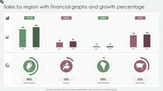 Sales By Region With Financial Graphs And Growth Percentage