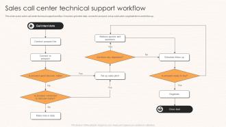 Sales Call Center Technical Support Workflow