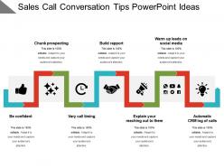 Sales call conversation tips powerpoint ideas