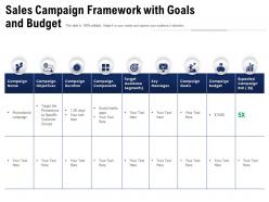 Sales campaign framework with goals and budget
