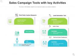 Sales campaign marketing organization product estimated goals business