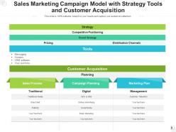Sales Campaign Marketing Organization Product Estimated Goals Business