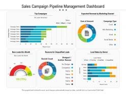 Sales campaign pipeline management dashboard