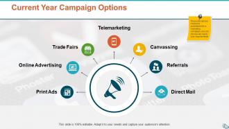 Sales Campaign PowerPoint Presentation Slides