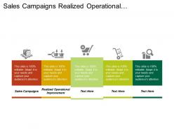 Sales campaigns realized operational improvement getting things done