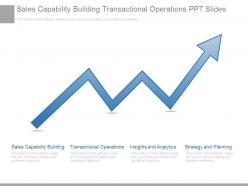 Sales capability building transactional operations ppt slides