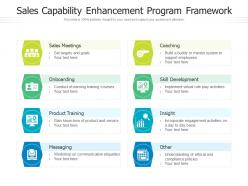 Sales capability enhancement program framework