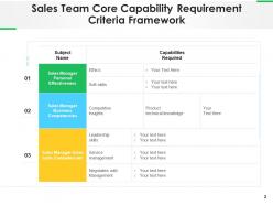 Sales Capability Framework Assessment Development Enablement Competencies Success