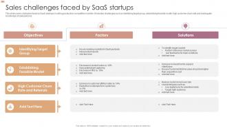 Sales Challenges Faced By SAAS Startups