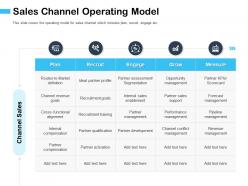 Sales Channel Operating Model To Ideal Ppt Powerpoint Presentation Model Display