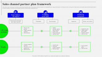 Sales Channel Partner Plan Framework