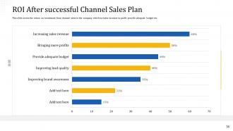 Sales channel roadmap to boost the overall sales and revenue complete deck