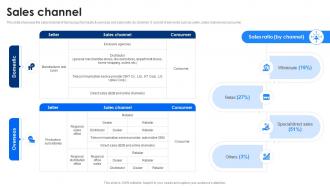 Sales Channel Samsung Company Profile CP SS