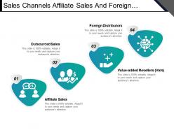 Sales channels affiliate sales and foreign distributors