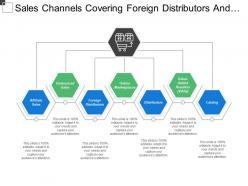 Sales channels covering foreign distributors and online marketplace