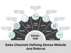 Sales channels defining demos website and referral