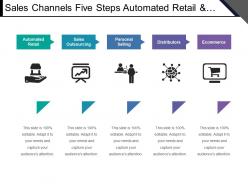 Sales Channels Five Steps Automated Retail And Personal Selling