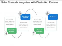 Sales channels integration with distribution partners