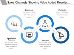 Sales Channels Showing Value Added Reseller And Wholesale Process