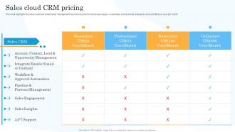 Sales Cloud Crm Pricing Salesforce Company Profile Ppt Slides Graphics Template