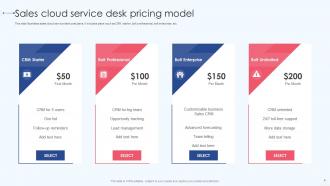 Sales Cloud Service Desk Pricing Model