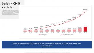 Sales CNG Vehicle Maruti Suzuki Company Profile CP SS