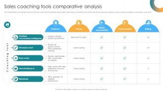 Sales Coaching Tools Comparative Analysis Sales Coaching Program SA SS