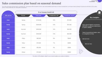 Sales Commission Plan Based On Seasonal Demand