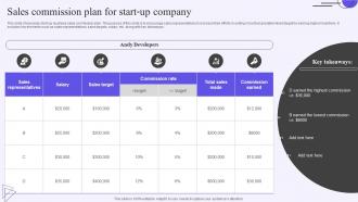 Sales Commission Plan For Start Up Company