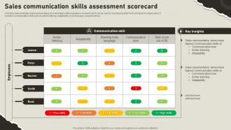 Sales Communication Skills Assessment Scorecard