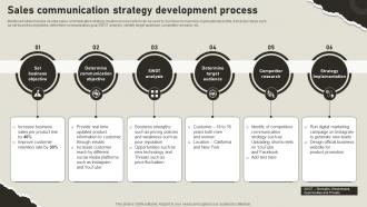 Sales Communication Strategy Development Process