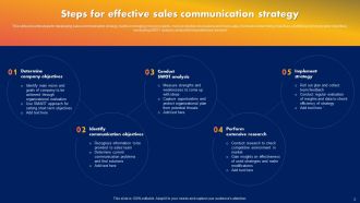 Sales Communication Strategy Powerpoint Ppt Template Bundles