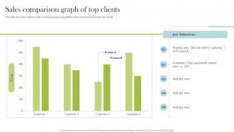 Sales Comparison Graph Of Top Clients