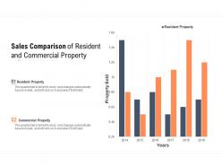 Sales Comparison Of Resident And Commercial Property