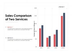 Sales comparison of two services