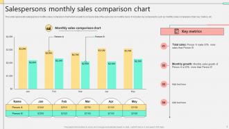 Sales Comparison Powerpoint Ppt Template Bundles Informative Analytical