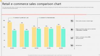 Sales Comparison Powerpoint Ppt Template Bundles Adaptable Analytical