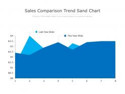 Sales comparison trend sand chart