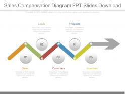 Sales Compensation Diagram Ppt Slides Download