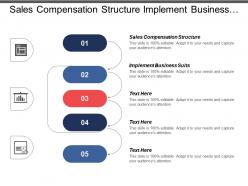 Sales compensation structure implement business suits already existing system