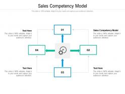Sales competency model ppt powerpoint presentation model outfit cpb