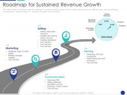 Sales consultancy business roadmap for sustained revenue growth ppt powerpoint clipart