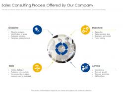 Sales consulting process offered by our company b2b sales process consulting ppt graphics