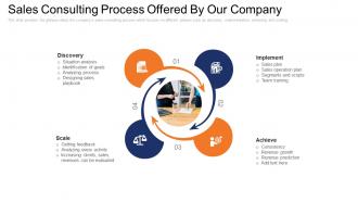 Sales consulting process offered by our company sales management consulting firm ppt gallery