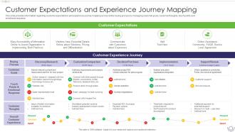 Sales Content Management Playbook Customer Expectations And Experience Journey Mapping
