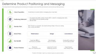 Sales Content Management Playbook Determine Product Positioning And Messaging