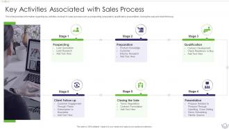 Sales Content Management Playbook Key Activities Associated With Sales Process