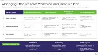 Sales Content Management Playbook Managing Effective Sales Workforce And Incentive Plan