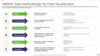 Sales Content Management Playbook MEDDIC Sales Methodology For Client Qualification